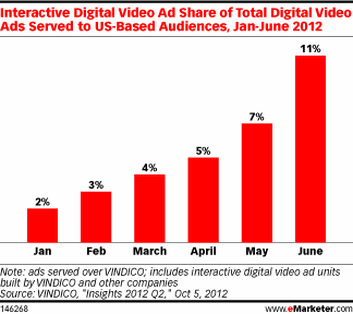 1adv