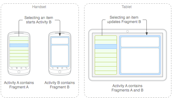 Ice Cream Sandwich: Google spiega come si fa