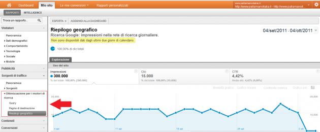 Google Analytics: spuntano nuovi SEO Reports tra le funzioni