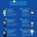 <b>[Infografica] Così cresce Twitter...</b>