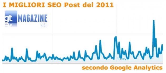 I migliori post del 2011 del SEO Blog