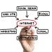 <b>[INFOGRAFICA] Social Media e l'impatto sul Business di tutti i giorni</b>