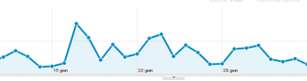 Tracciare i sottodomini in un solo account con Google Analytics