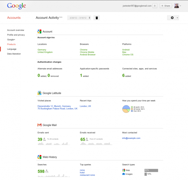 Account-Activity final