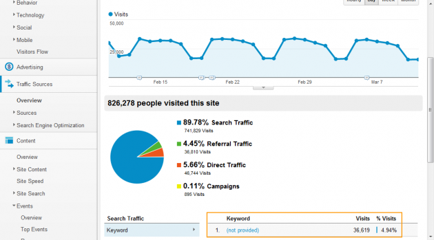 Traffic Sources Overview - Google Analytics