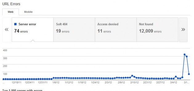 Google Webmaster Tools migliora la sezione Crawl Errors