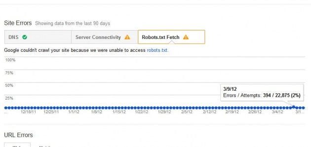 Robots.txt fetch