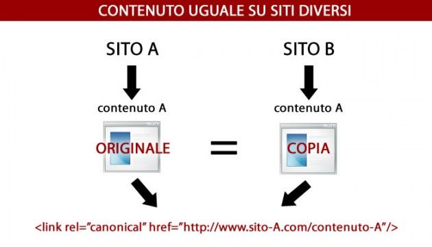 URL canonical multidominio