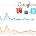 <b>Arrivano i Report Social su Analytics: tutto quello che c'è da sapere</b>