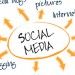 <b>Quanti e quali Social Media utilizzare per un Hotel?</b>