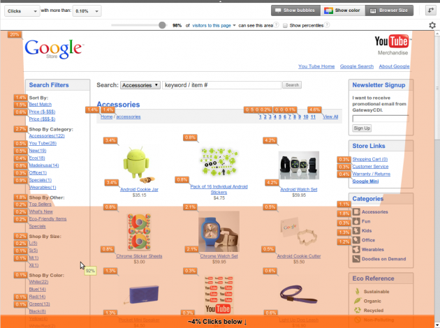 La nuova funzione Browser-Size su Analytics