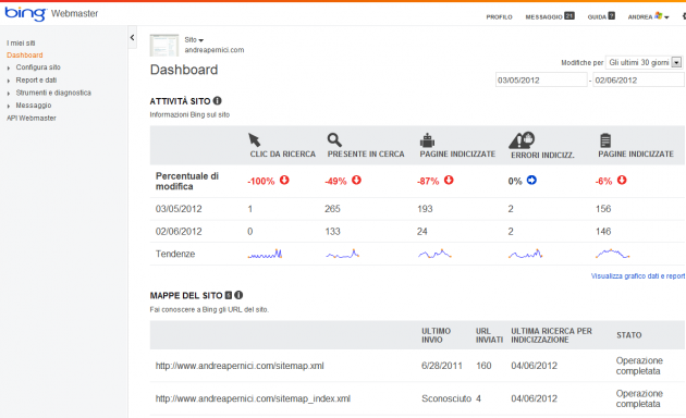 dashboard bing webmaster tools