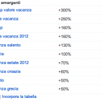 ricerche emergenti vacanza