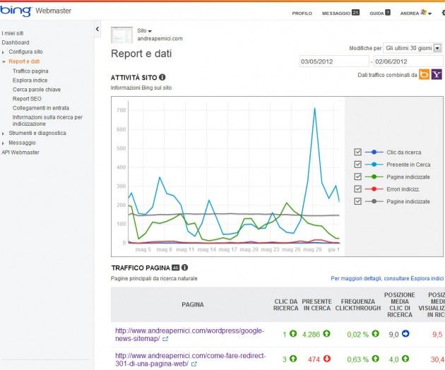 statistiche bing