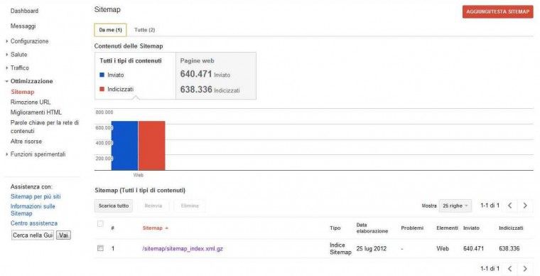 Strumenti per i Webmaster - Sitemap