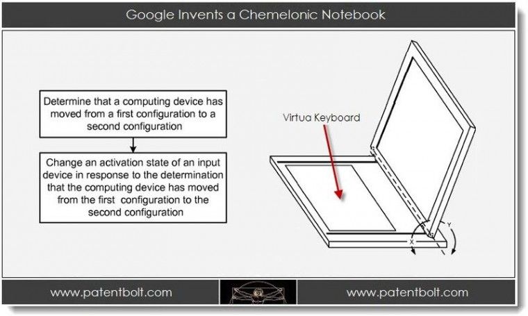 Google e l’unione di Android e Chrome OS