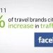 Aziende turistiche su facebook