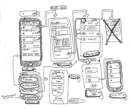 Creare Wireframe per siti web Online