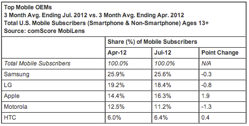 ComScore-2