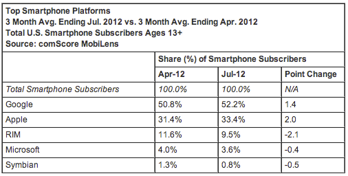 ComScore-dati