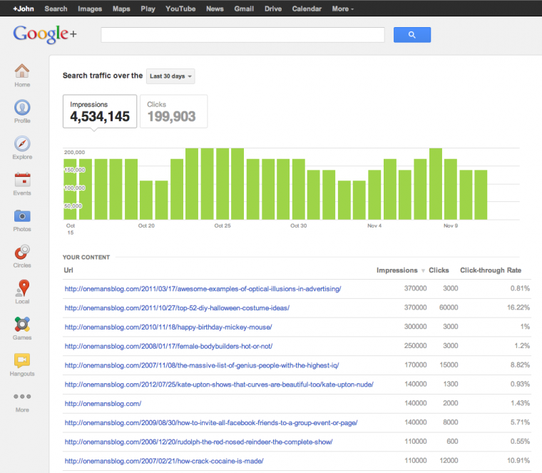 Authorship Analytics