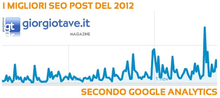 Migliori SEO post 2012