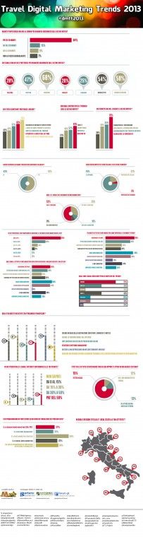 [INFOGRAFICA] Travel Digital Marketing Trends 2013: i risultati del sondaggio