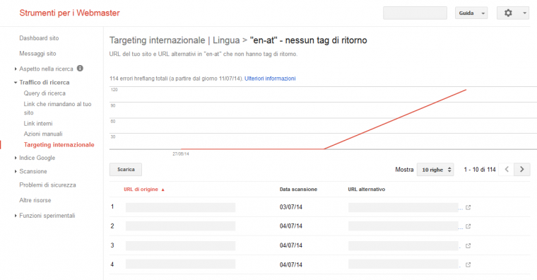 Targeting Internazionale aggiunto agli strumenti per webmaster