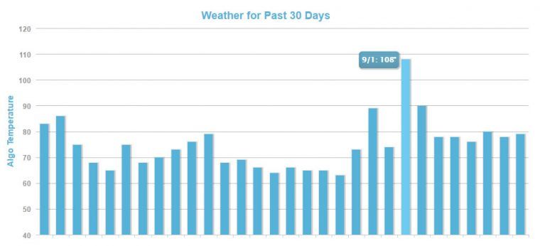 update inizio settembre