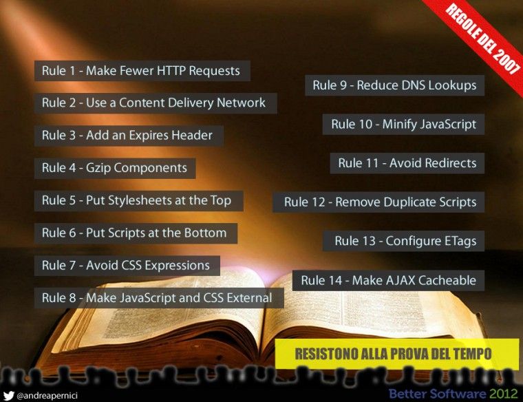 web performance rules