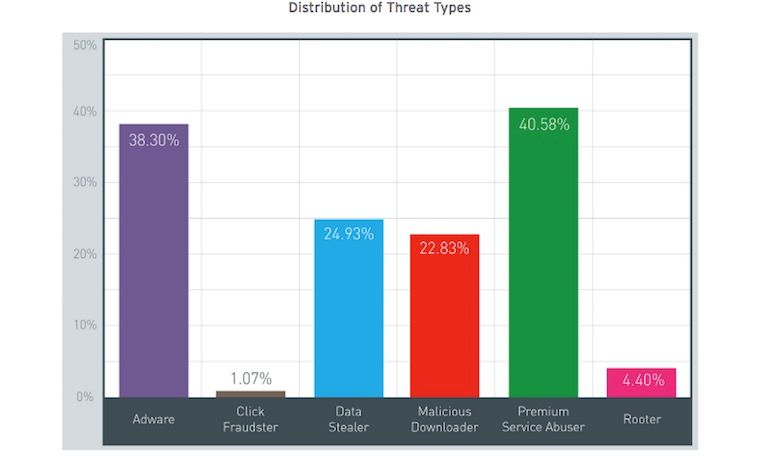Malware-Android-2013