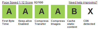 amnistia score