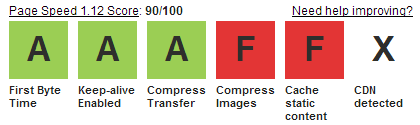 ingroia score