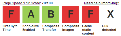 udc score