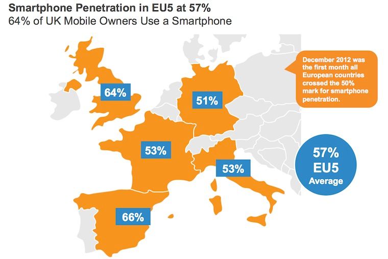 Italia e Digitale: com’è indietro il Bel Paese