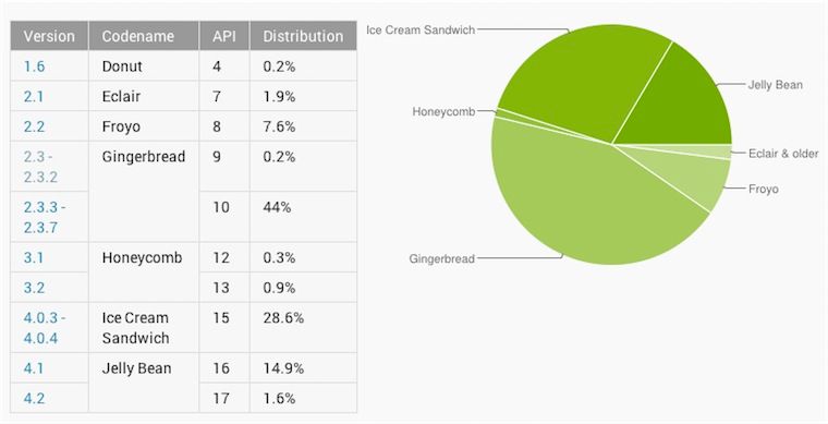 Diffusione-Android-1