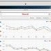 <b>Pinterest ha lanciato Web Analytics</b>