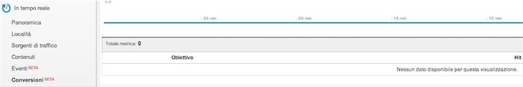 Analytics-Conversioni