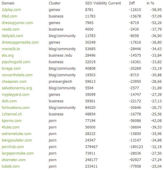 searchmetrics