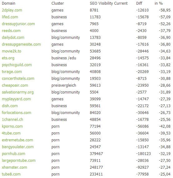 searchmetrics