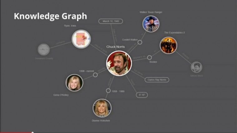 Dai dati strutturati al Knowledge Graph