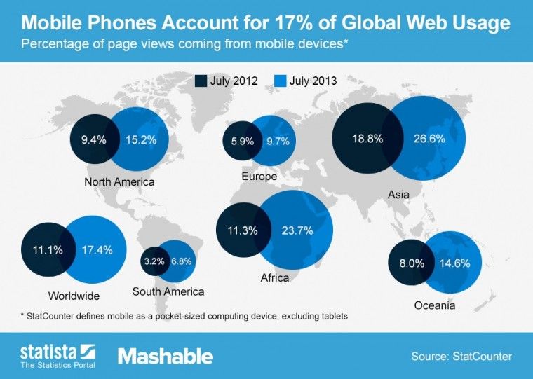 Mobile-Web