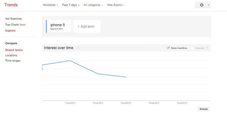Trends-1