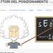 � Come fare per simulare Google di un'altra nazione