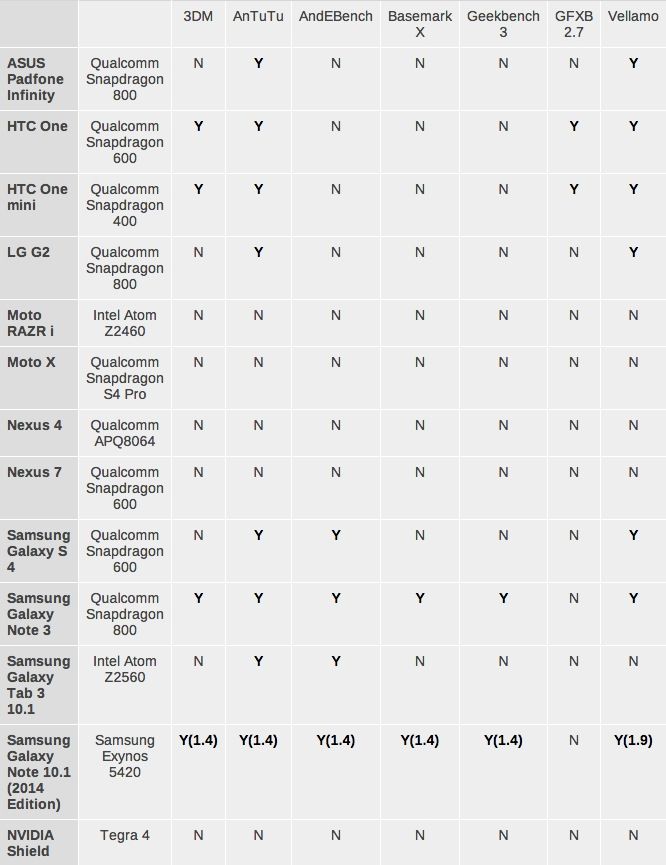 Grafica-Benchmark