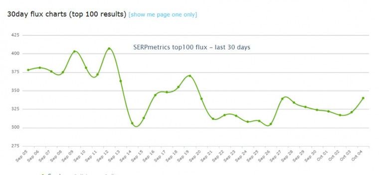 serpmetrics penguin