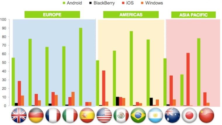 Android-in-Italia