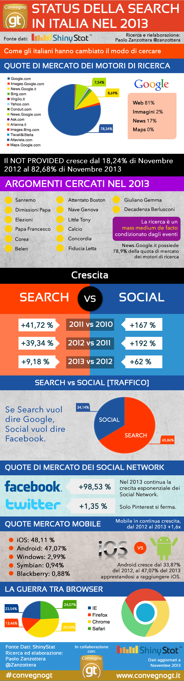 infografica-convegno-MODultima-FLAT