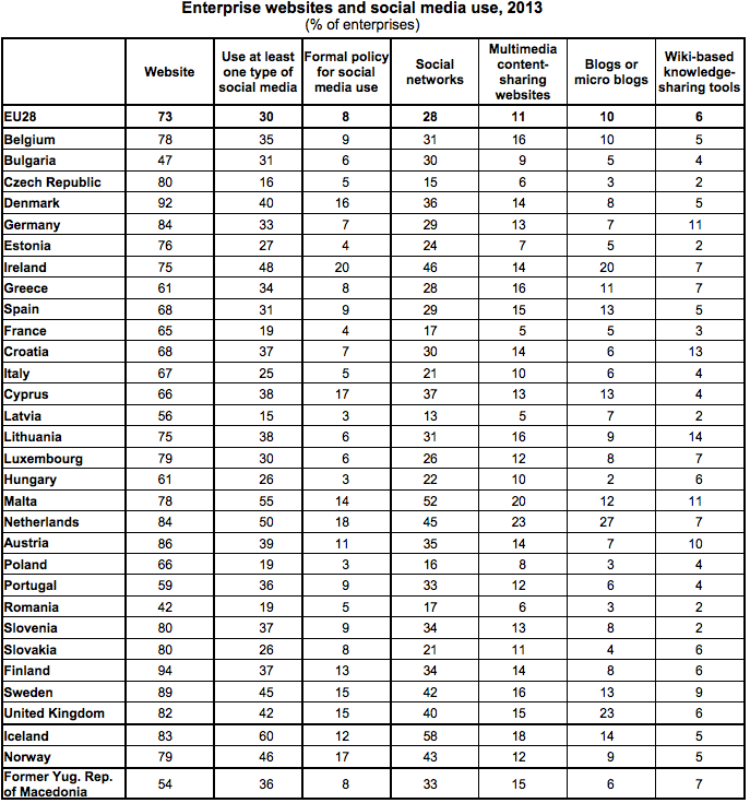 report-eurostat