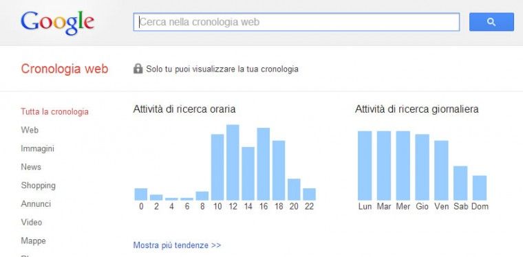 ricerca personalizzata